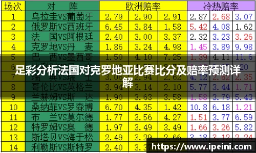 足彩分析法国对克罗地亚比赛比分及赔率预测详解