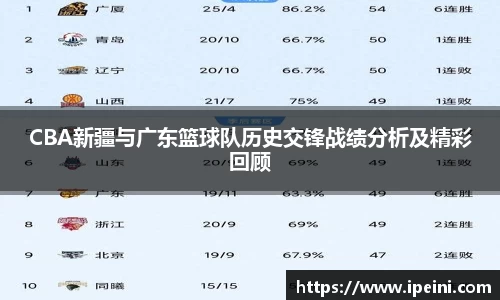 CBA新疆与广东篮球队历史交锋战绩分析及精彩回顾